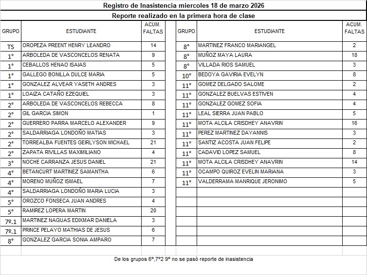 REPORTE DE ASISTENCIA